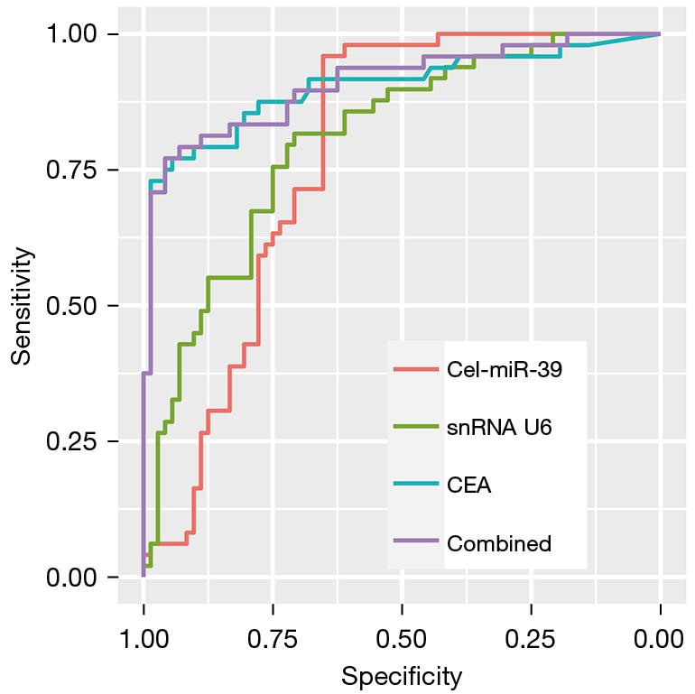 https://cdn.ncbi.nlm.nih.gov/pmc/blobs/61a3/12082201/2cdc9eb08459/tlcr-14-04-1138-f5.jpg