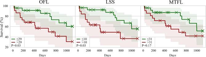https://cdn.ncbi.nlm.nih.gov/pmc/blobs/61a4/11718064/37a26182d5a5/41598_2025_85135_Fig5_HTML.jpg
