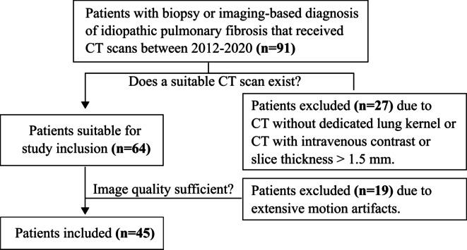 https://cdn.ncbi.nlm.nih.gov/pmc/blobs/61a4/11718064/9839de1b2151/41598_2025_85135_Fig1_HTML.jpg