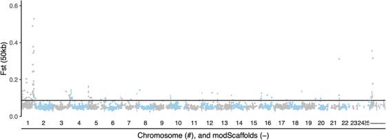 https://cdn.ncbi.nlm.nih.gov/pmc/blobs/61a6/7986627/134af5bfd9be/EVO-75-490-g002.jpg