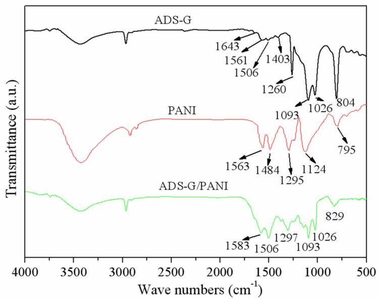 https://cdn.ncbi.nlm.nih.gov/pmc/blobs/61a7/10746029/01d4dbdbe6fb/nanomaterials-13-03140-g002.jpg
