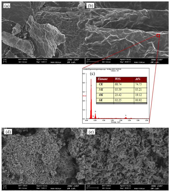 https://cdn.ncbi.nlm.nih.gov/pmc/blobs/61a7/10746029/1ce01e988622/nanomaterials-13-03140-g005a.jpg