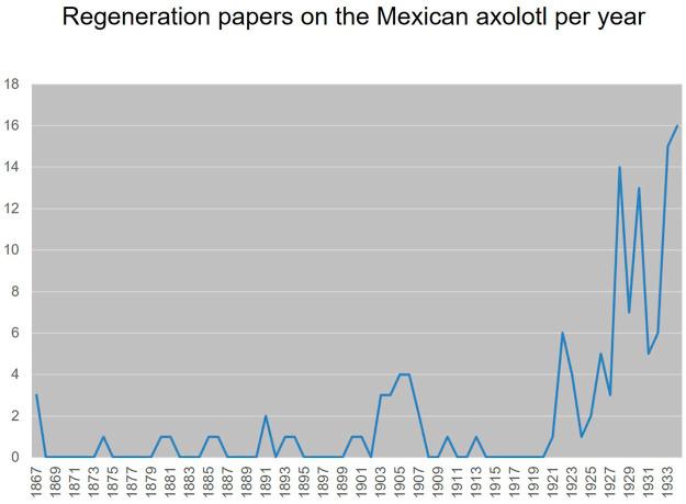 https://cdn.ncbi.nlm.nih.gov/pmc/blobs/61a7/9117742/30b15858d454/fcell-10-786533-g001.jpg