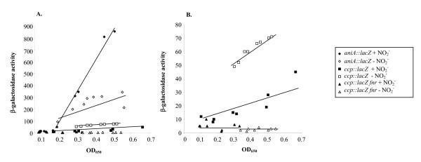 https://cdn.ncbi.nlm.nih.gov/pmc/blobs/61ac/1802743/5c1b099c16ca/1471-2164-8-35-2.jpg
