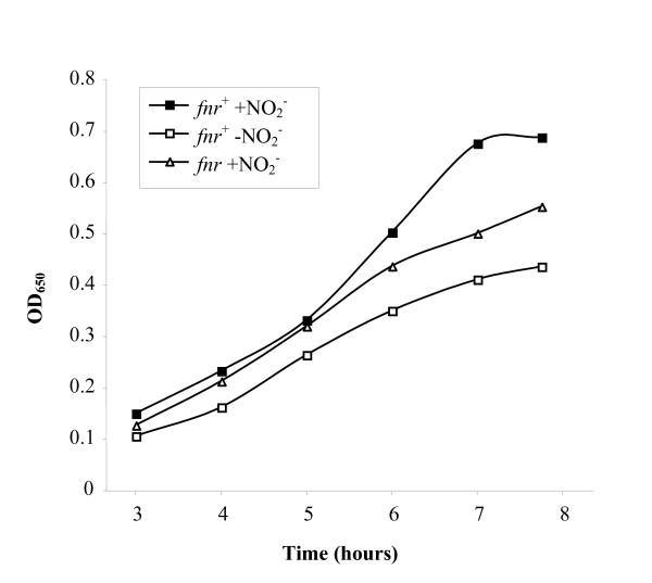 https://cdn.ncbi.nlm.nih.gov/pmc/blobs/61ac/1802743/672aa8f4601a/1471-2164-8-35-1.jpg