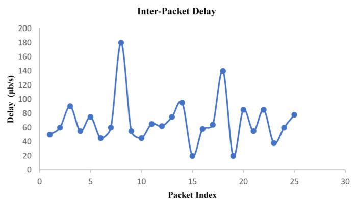 https://cdn.ncbi.nlm.nih.gov/pmc/blobs/61ac/9740619/1abaf0459535/sensors-22-09307-g008.jpg