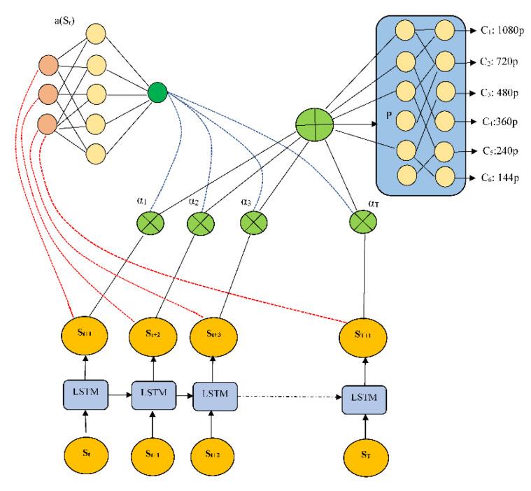 https://cdn.ncbi.nlm.nih.gov/pmc/blobs/61ac/9740619/b1797d9b67ac/sensors-22-09307-g006.jpg