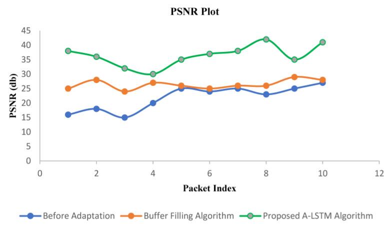 https://cdn.ncbi.nlm.nih.gov/pmc/blobs/61ac/9740619/cf07529b39a1/sensors-22-09307-g009.jpg