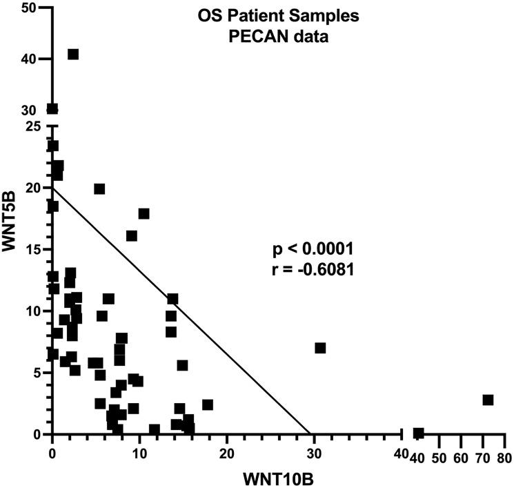 https://cdn.ncbi.nlm.nih.gov/pmc/blobs/61ad/11299661/532aad7af54b/oncotarget-15-28617-g002.jpg