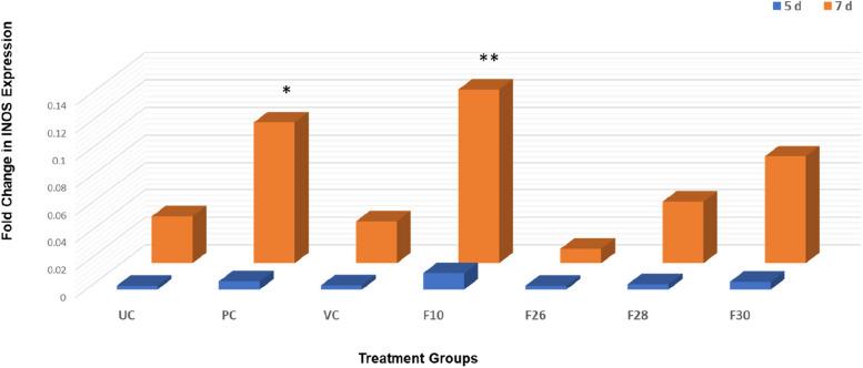 https://cdn.ncbi.nlm.nih.gov/pmc/blobs/61ae/10875872/c61e66c89472/12906_2024_4383_Fig9_HTML.jpg