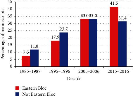 https://cdn.ncbi.nlm.nih.gov/pmc/blobs/61ae/8096573/8ec7eeb48f74/TSWJ2021-5548481.003.jpg