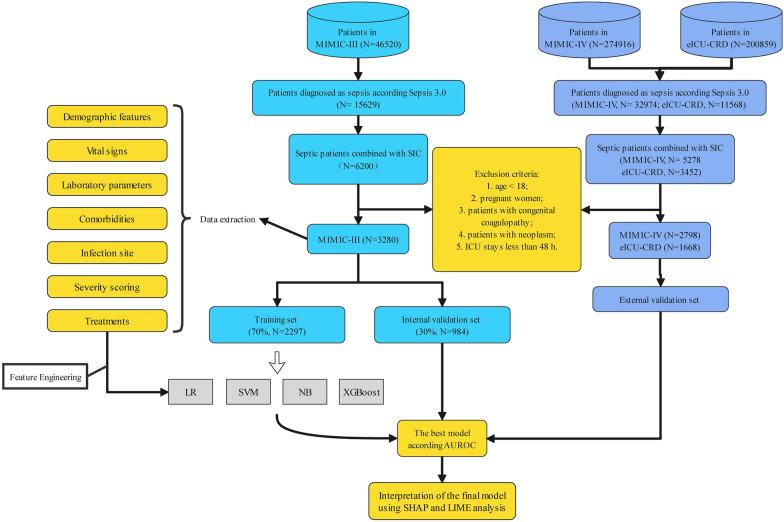 https://cdn.ncbi.nlm.nih.gov/pmc/blobs/61af/10763177/64a2bffbd1cc/40001_2023_1593_Fig1_HTML.jpg