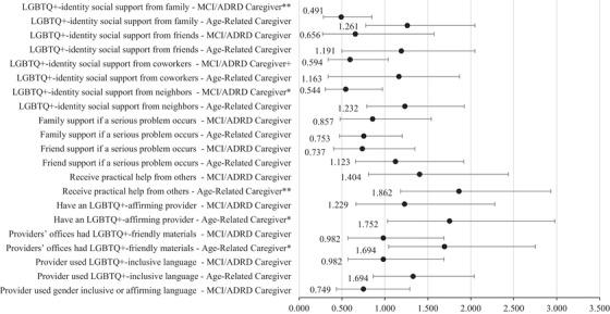 https://cdn.ncbi.nlm.nih.gov/pmc/blobs/61af/12079399/712ac452e977/ALZ-21-e70188-g002.jpg