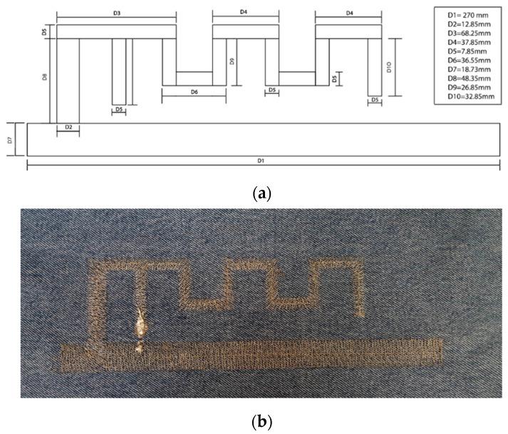 https://cdn.ncbi.nlm.nih.gov/pmc/blobs/61af/5375878/f640308816c9/sensors-17-00592-g010.jpg