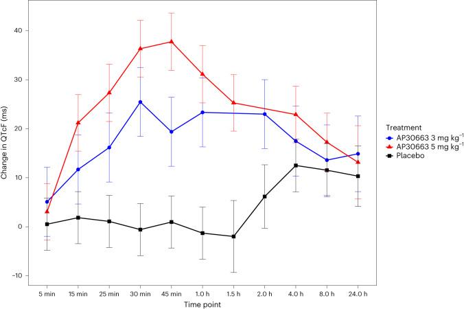 https://cdn.ncbi.nlm.nih.gov/pmc/blobs/61b0/10803288/400368d0ac22/41591_2023_2679_Fig3_HTML.jpg