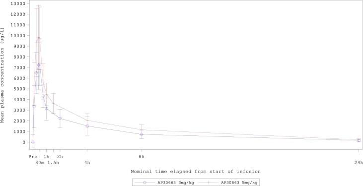 https://cdn.ncbi.nlm.nih.gov/pmc/blobs/61b0/10803288/5fc59f3d866d/41591_2023_2679_Fig6_ESM.jpg