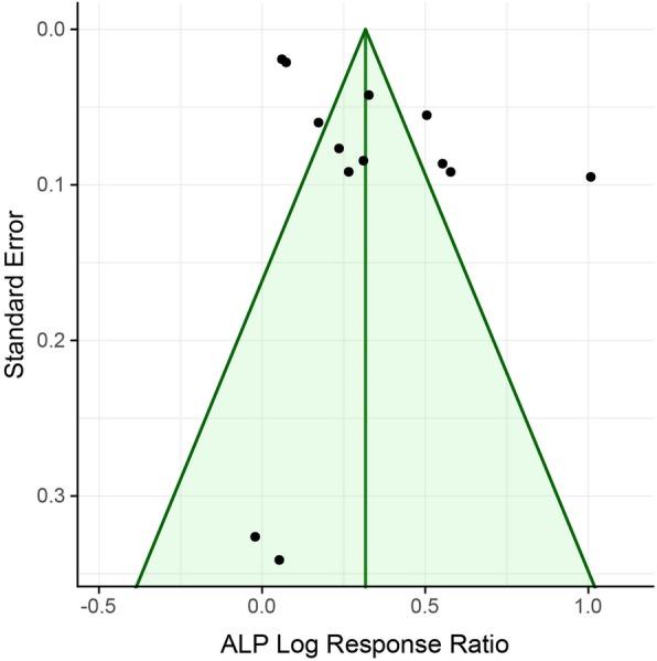 https://cdn.ncbi.nlm.nih.gov/pmc/blobs/61b0/7183598/575f86bdee75/12903_2020_1089_Fig5_HTML.jpg