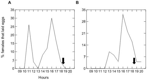 https://cdn.ncbi.nlm.nih.gov/pmc/blobs/61b3/2910701/fdcf9af170e2/pone.0011790.g003.jpg