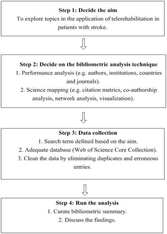 https://cdn.ncbi.nlm.nih.gov/pmc/blobs/61b3/9868953/8fd9e551e14e/fneur-13-1026867-g0001.jpg