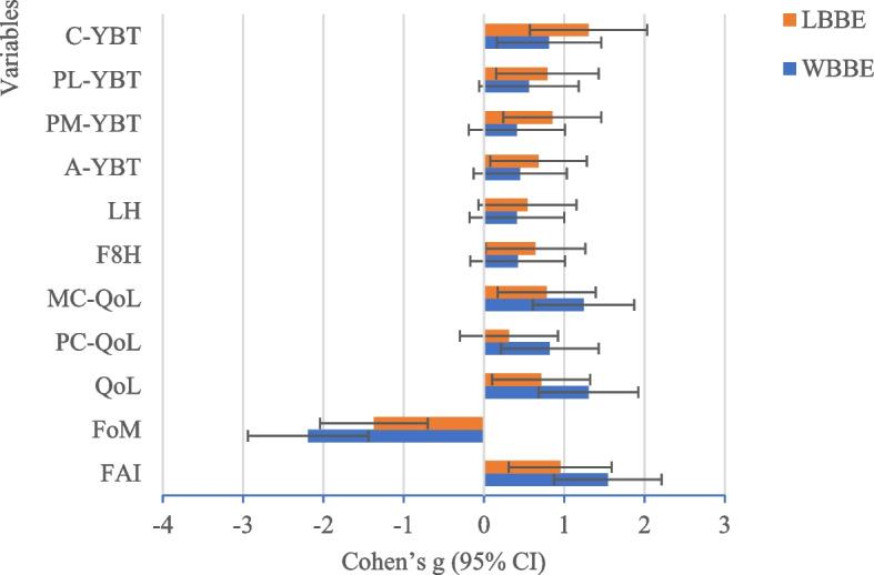 https://cdn.ncbi.nlm.nih.gov/pmc/blobs/61b4/11744859/3e9079004207/13102_2024_1049_Fig2_HTML.jpg