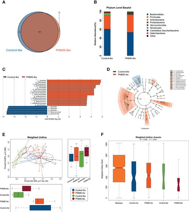 https://cdn.ncbi.nlm.nih.gov/pmc/blobs/61b5/8595204/c231ec22af91/fimmu-12-700995-g006.jpg
