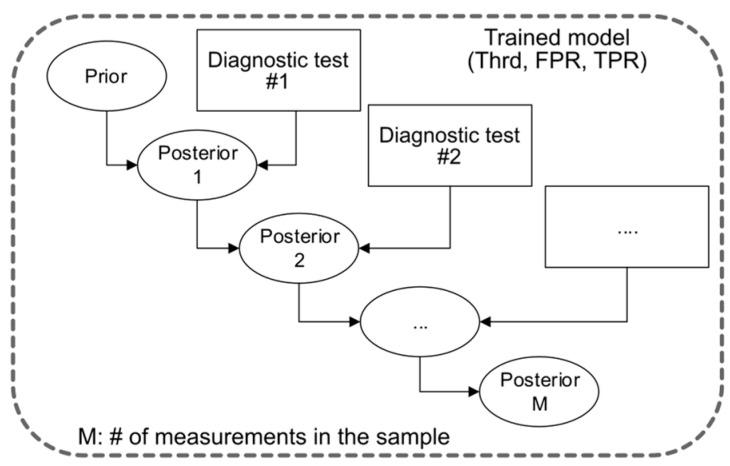 https://cdn.ncbi.nlm.nih.gov/pmc/blobs/61b6/11677020/53f66b30e36c/ijms-25-13306-g006.jpg