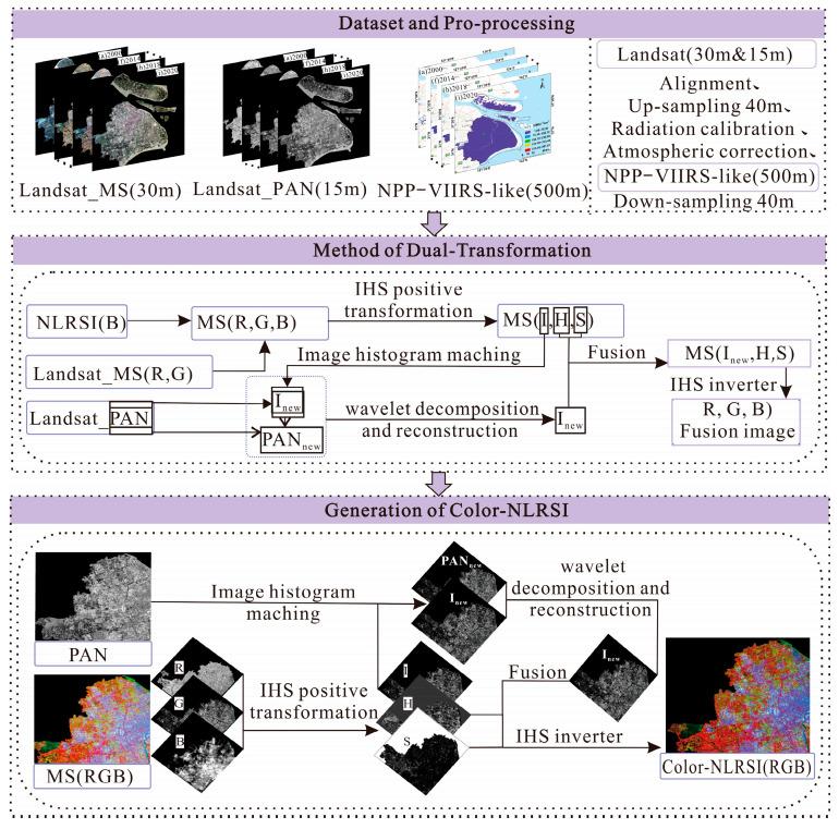 https://cdn.ncbi.nlm.nih.gov/pmc/blobs/61ba/10781353/1508e2ea3d71/sensors-24-00294-g006.jpg