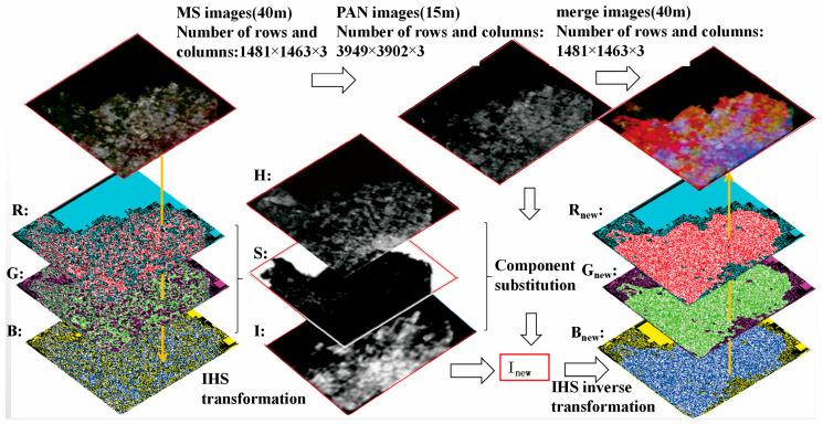 https://cdn.ncbi.nlm.nih.gov/pmc/blobs/61ba/10781353/250cbd23612c/sensors-24-00294-g001.jpg