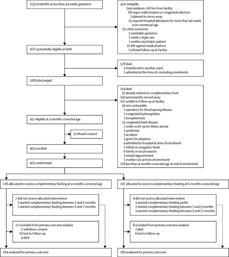 https://cdn.ncbi.nlm.nih.gov/pmc/blobs/61bc/5388893/a9e11516875a/gr1.jpg