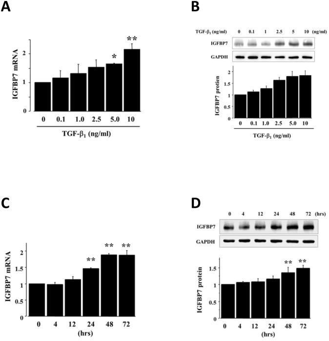 https://cdn.ncbi.nlm.nih.gov/pmc/blobs/61bd/4790858/f2a0e2651748/pone.0150897.g002.jpg