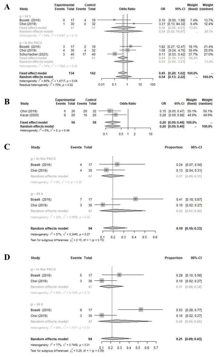 https://cdn.ncbi.nlm.nih.gov/pmc/blobs/61be/10535682/628d19d2fd0a/medicina-59-01659-g003.jpg