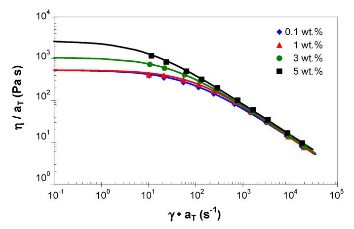 https://cdn.ncbi.nlm.nih.gov/pmc/blobs/61c0/7825608/0400520ce3ea/polymers-13-00187-g007.jpg