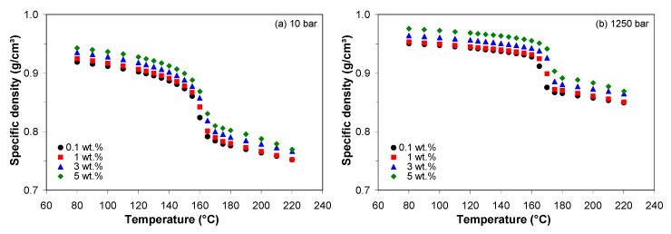 https://cdn.ncbi.nlm.nih.gov/pmc/blobs/61c0/7825608/0878e665963f/polymers-13-00187-g011.jpg