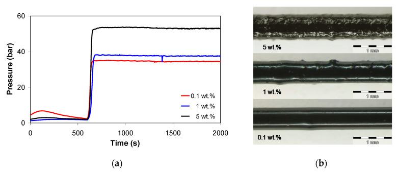 https://cdn.ncbi.nlm.nih.gov/pmc/blobs/61c0/7825608/359d993dae42/polymers-13-00187-g003.jpg
