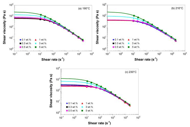 https://cdn.ncbi.nlm.nih.gov/pmc/blobs/61c0/7825608/6e4aa96a9f18/polymers-13-00187-g006.jpg