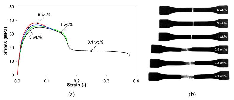 https://cdn.ncbi.nlm.nih.gov/pmc/blobs/61c0/7825608/88ee268b22be/polymers-13-00187-g014.jpg