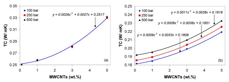 https://cdn.ncbi.nlm.nih.gov/pmc/blobs/61c0/7825608/8cb2fafdabe0/polymers-13-00187-g013.jpg