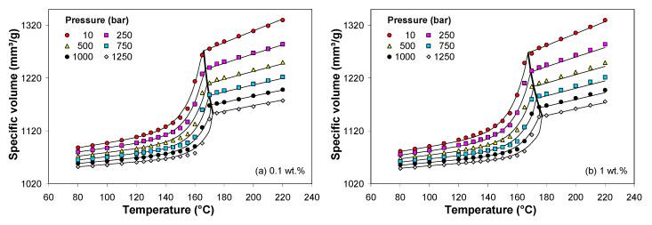 https://cdn.ncbi.nlm.nih.gov/pmc/blobs/61c0/7825608/a5d8ca18dd3c/polymers-13-00187-g009a.jpg
