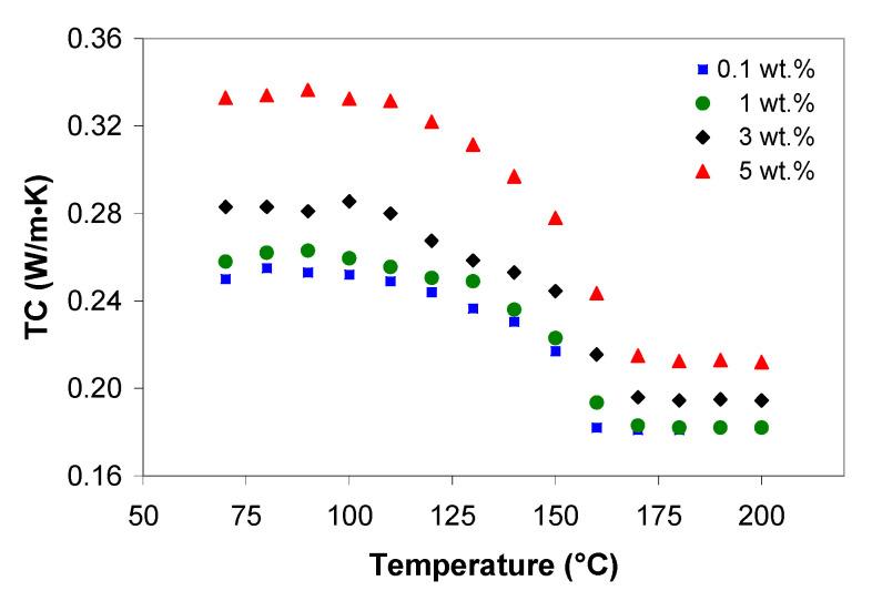 https://cdn.ncbi.nlm.nih.gov/pmc/blobs/61c0/7825608/ba7eddd71c84/polymers-13-00187-g012.jpg