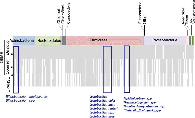 https://cdn.ncbi.nlm.nih.gov/pmc/blobs/61c4/5598039/29324cf95fd3/12866_2017_1101_Fig6_HTML.jpg