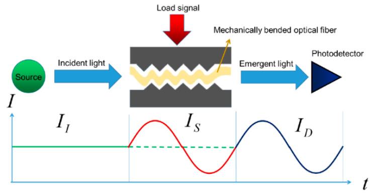 https://cdn.ncbi.nlm.nih.gov/pmc/blobs/61c4/7926559/1183511f2e39/biosensors-11-00058-g003.jpg