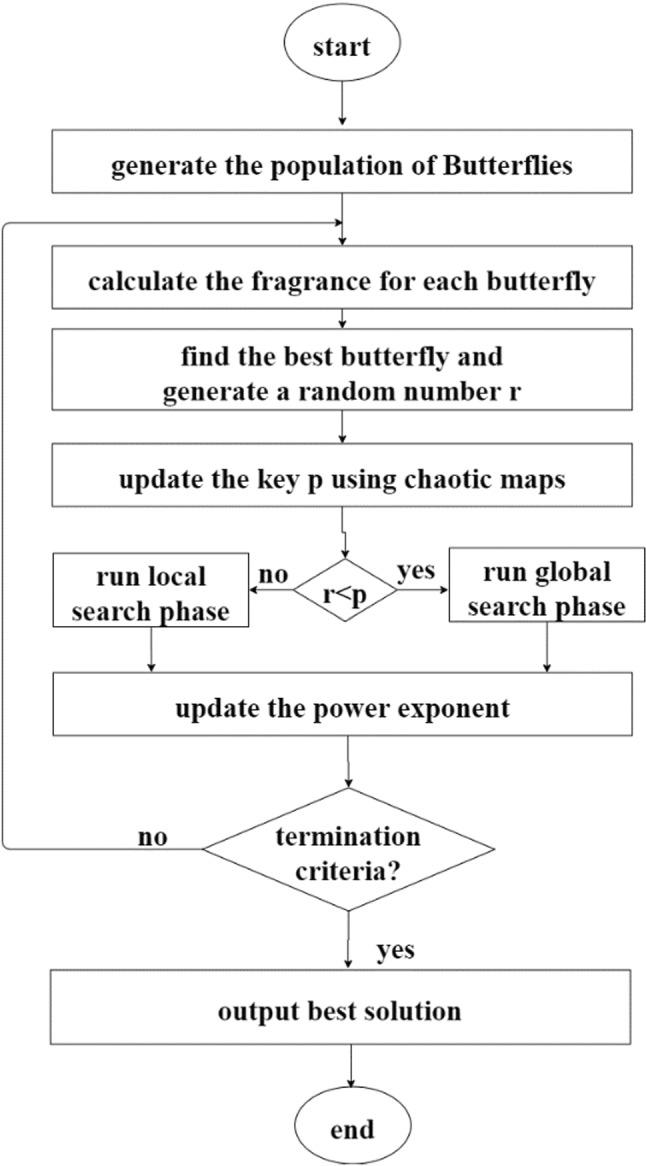 https://cdn.ncbi.nlm.nih.gov/pmc/blobs/61c5/9584244/3c7ace7ddbc8/500_2022_7592_Fig4_HTML.jpg
