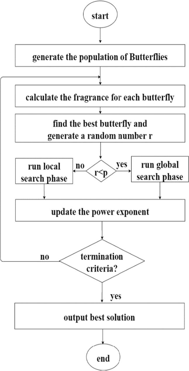 https://cdn.ncbi.nlm.nih.gov/pmc/blobs/61c5/9584244/fade449db88d/500_2022_7592_Fig3_HTML.jpg