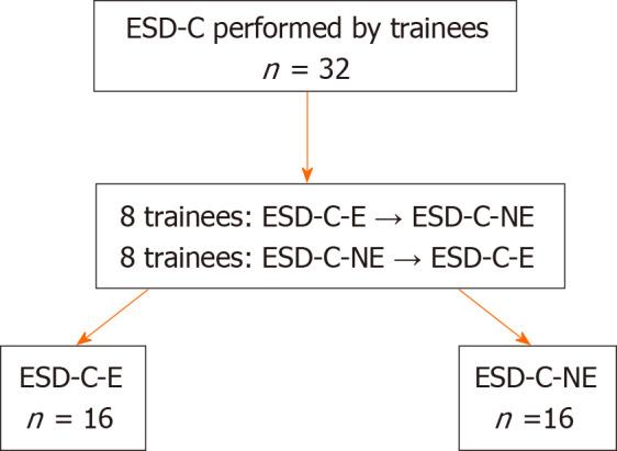 https://cdn.ncbi.nlm.nih.gov/pmc/blobs/61c6/7898188/d02b9a0489cc/WJGS-13-116-g004.jpg