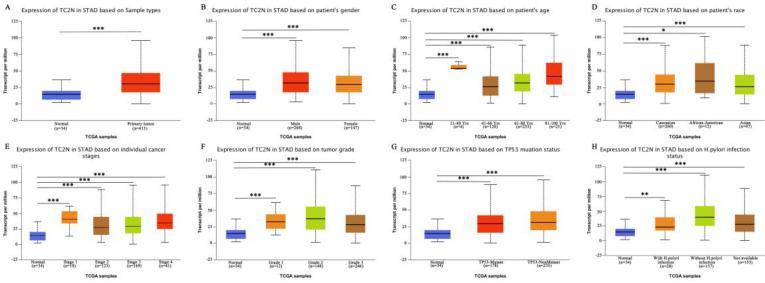 https://cdn.ncbi.nlm.nih.gov/pmc/blobs/61c8/7778556/d4caca71c416/jcav12p0807g001.jpg