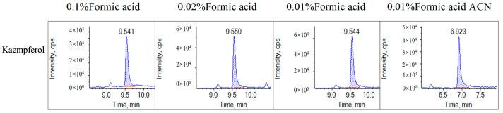 https://cdn.ncbi.nlm.nih.gov/pmc/blobs/61ca/10343356/0054f06fd334/molecules-28-05166-g002.jpg