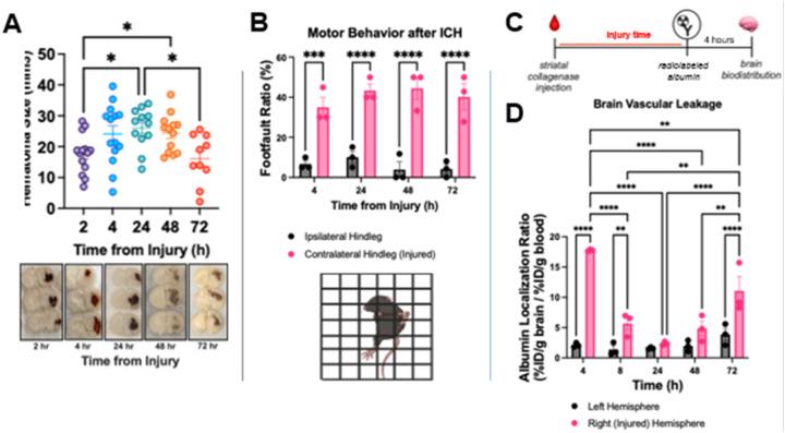 https://cdn.ncbi.nlm.nih.gov/pmc/blobs/61cb/12036467/7f838f9ac449/nihpp-rs6347773v1-f0002.jpg
