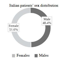 https://cdn.ncbi.nlm.nih.gov/pmc/blobs/61cb/8573834/c7f487949da8/turkjbio-45-404-fig006.jpg