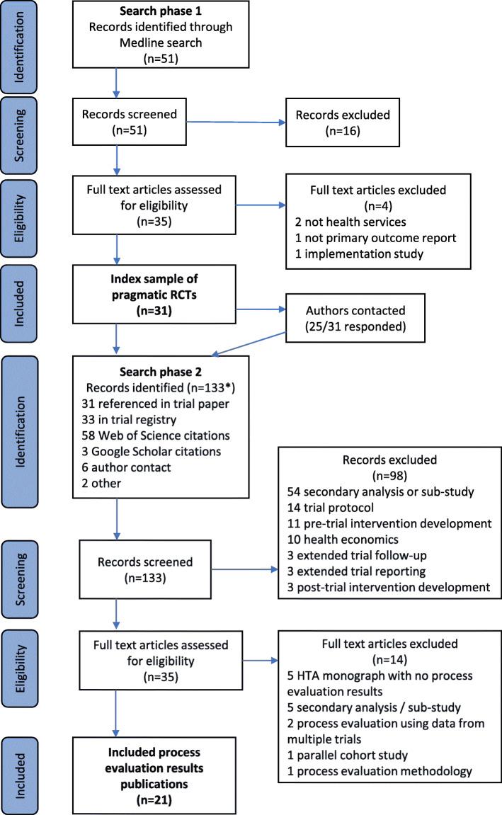 https://cdn.ncbi.nlm.nih.gov/pmc/blobs/61cc/7650157/eeeeccaa8bb2/13063_2020_4762_Fig2_HTML.jpg