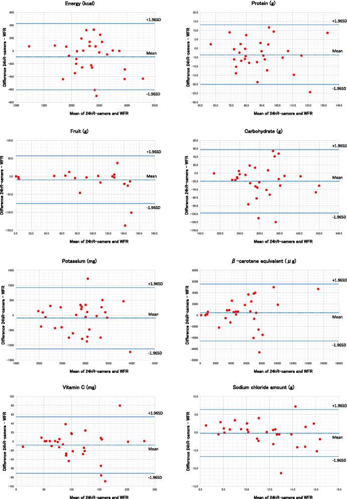 https://cdn.ncbi.nlm.nih.gov/pmc/blobs/61cc/8283912/316b61a30db9/12937_2021_724_Fig4_HTML.jpg